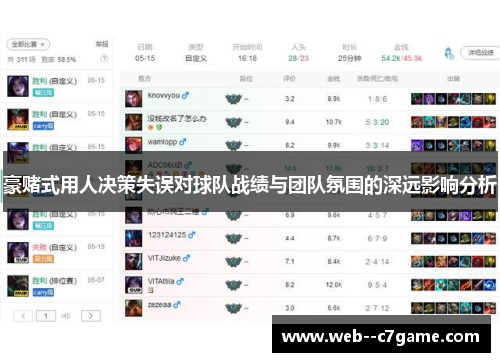 豪赌式用人决策失误对球队战绩与团队氛围的深远影响分析