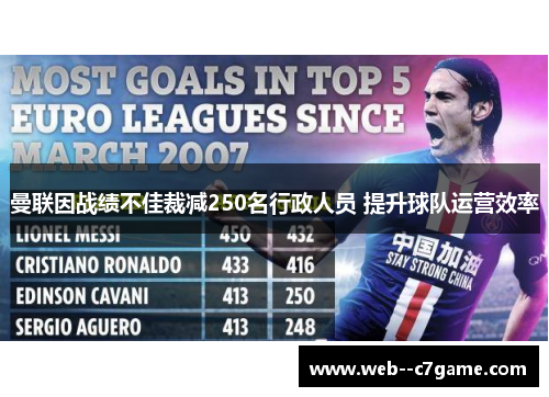 曼联因战绩不佳裁减250名行政人员 提升球队运营效率 曼联因战绩不佳裁减250名行政人员 提升球队运营效率