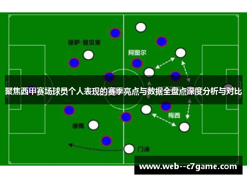 聚焦西甲赛场球员个人表现的赛季亮点与数据全盘点深度分析与对比