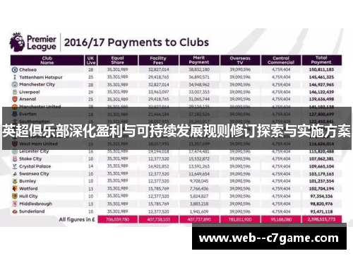 英超俱乐部深化盈利与可持续发展规则修订探索与实施方案