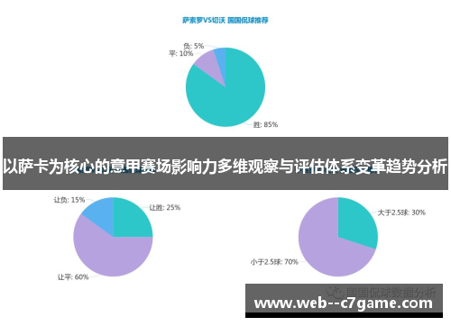 以萨卡为核心的意甲赛场影响力多维观察与评估体系变革趋势分析