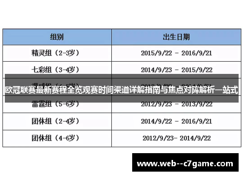 欧冠联赛最新赛程全览观赛时间渠道详解指南与焦点对阵解析一站式 欧冠联赛最新赛程全览观赛时间渠道详解指南与焦点对阵解析一站式
