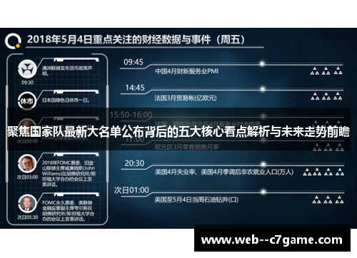 聚焦国家队最新大名单公布背后的五大核心看点解析与未来走势前瞻