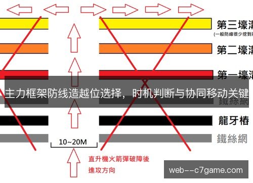 主力框架防线造越位选择,时机判断与协同移动关键 主力框架防线造越位选择,时机判断与协同移动关键